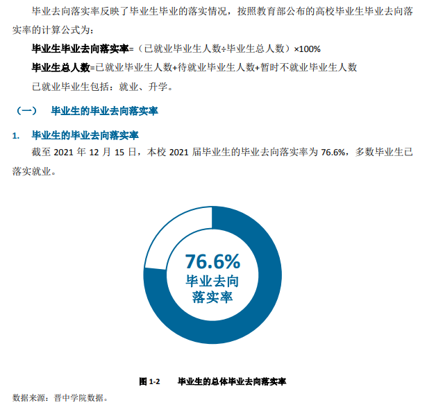 晋中学院失业率及失业远景怎样样,好失业吗?