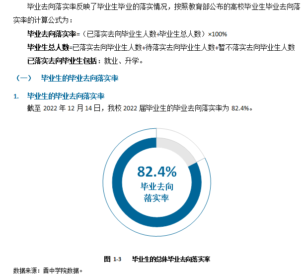 晋中学院失业率及失业远景怎样样,好失业吗?