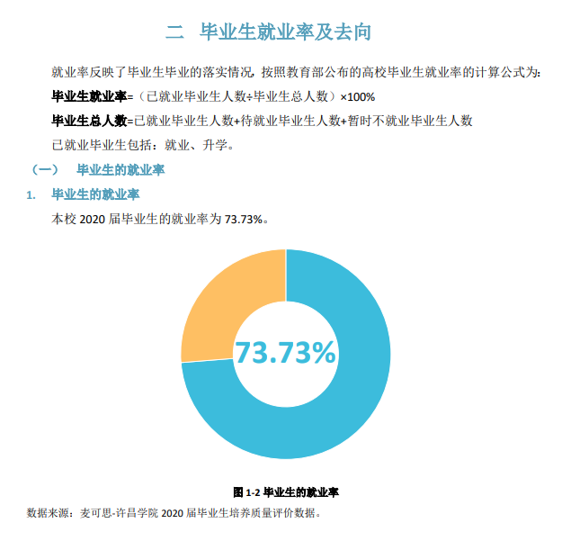 许昌学院失业率及失业远景怎样样,好失业吗？