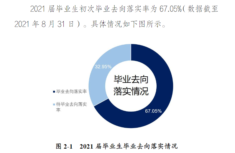 许昌学院失业率及失业远景怎样样,好失业吗？