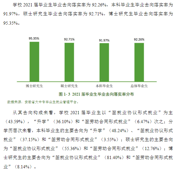 安徽医科大学失业率及失业远景怎样样,好失业吗？