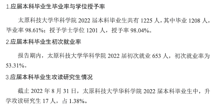 山西科技学院失业率及失业远景怎样样,好失业吗？