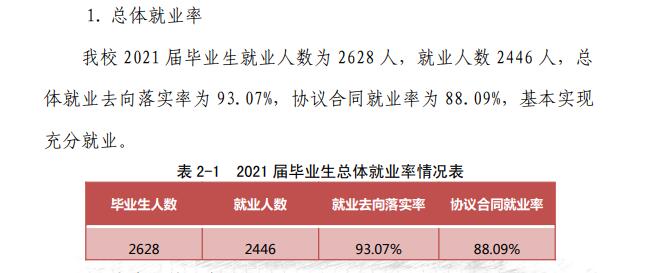 厦门工学院失业率及失业远景怎样样,好失业吗？