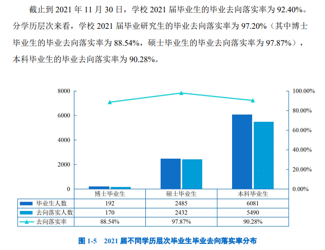 长安大学失业率及失业远景怎样样,好失业吗？