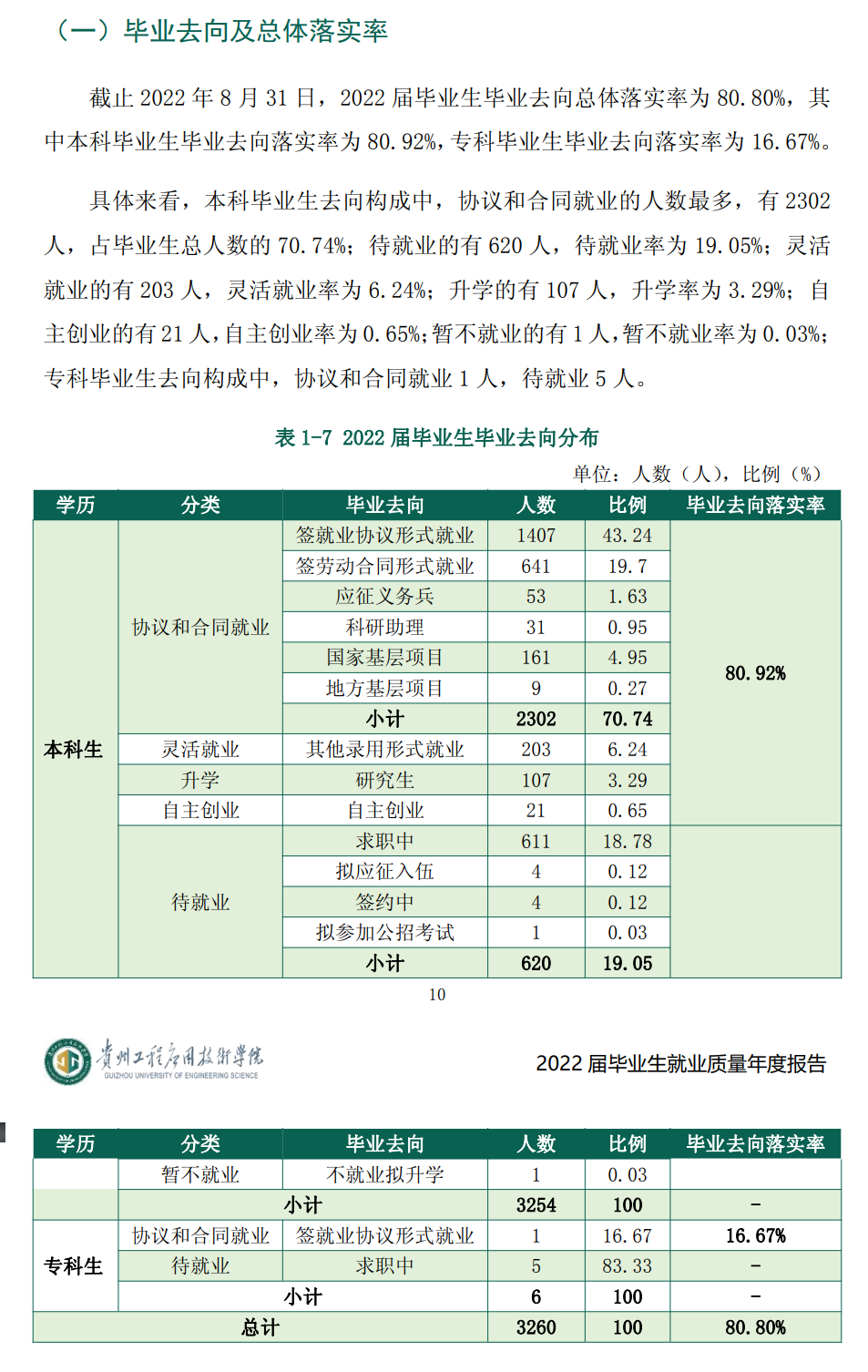 贵州工程利用手艺学院失业率及失业远景怎样样,好失业吗？