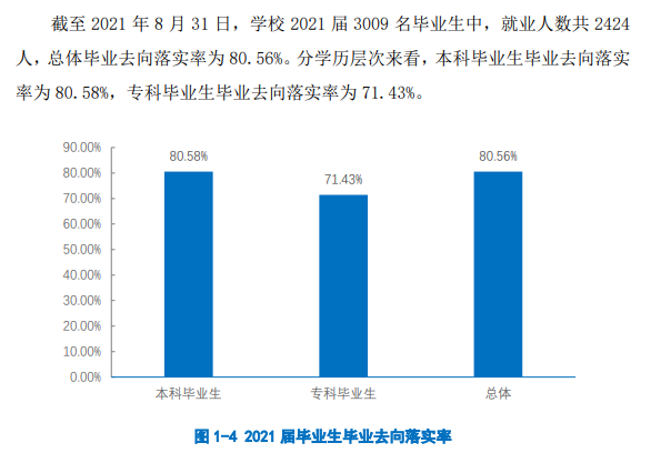 贵州工程利用手艺学院失业率及失业远景怎样样,好失业吗？