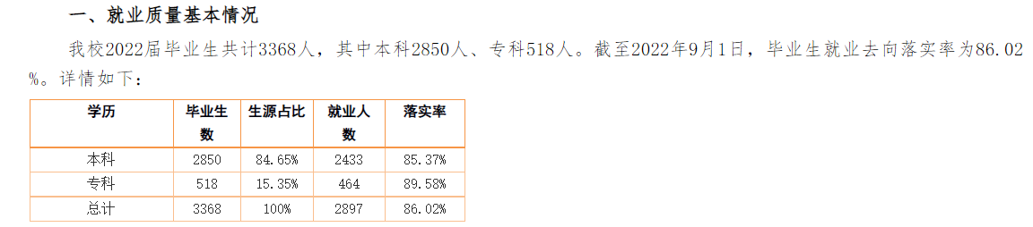 集宁师范学院失业率及失业远景怎样样,好失业吗?