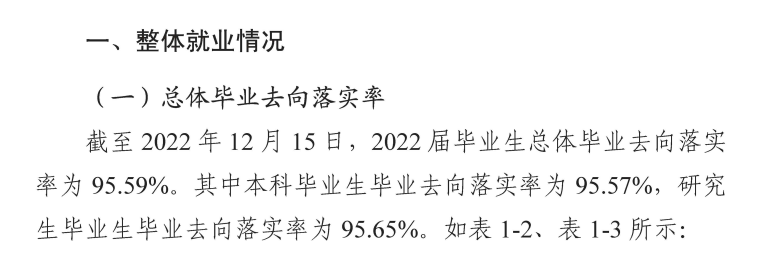 广东外语外贸大学失业率及失业远景怎样样,好失业吗？