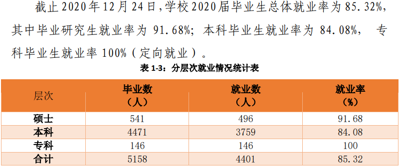 南宁师范大学失业率及失业远景怎样样,好失业吗?