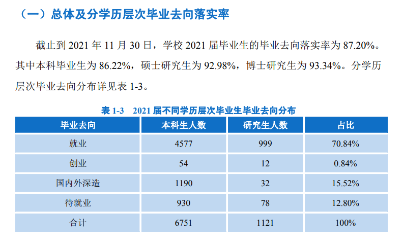东北民族大学失业率及失业远景怎样样,好失业吗?