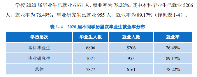 东北民族大学失业率及失业远景怎样样,好失业吗?