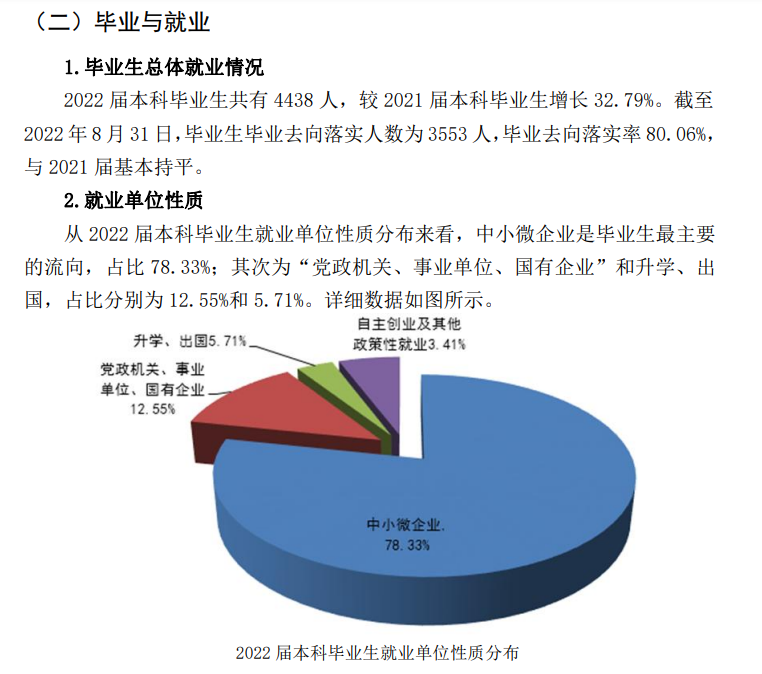 优游生物工程学院失业率及失业远景怎样样,好失业吗？