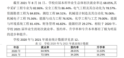 山西动力学院失业率及失业远景怎样样,好失业吗？