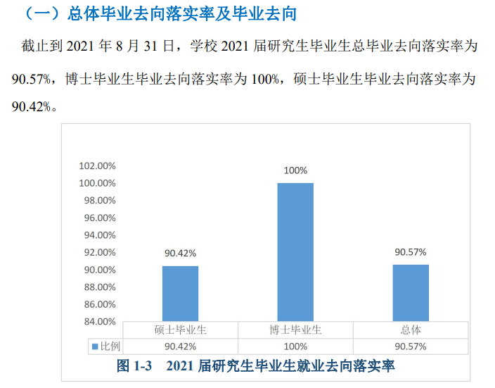 广西师范大学失业率及失业远景怎样样,好失业吗？