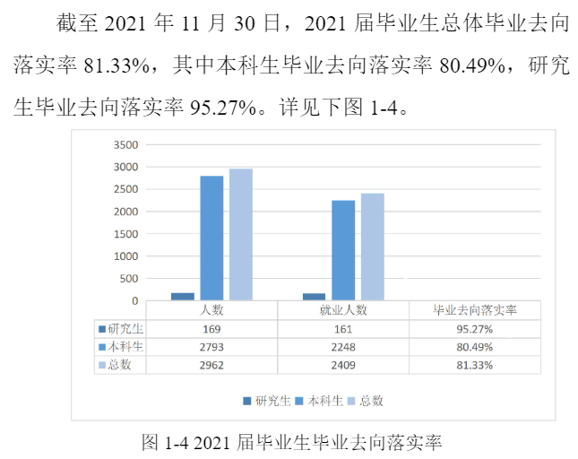 西安医学院失业率及失业远景怎样样,好失业吗？