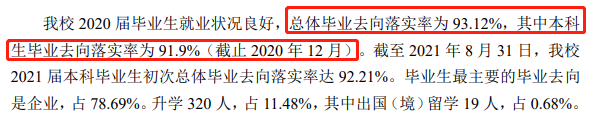 烟台理工学院失业率及失业远景怎样样,好失业吗？