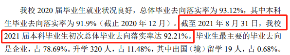 烟台理工学院失业率及失业远景怎样样,好失业吗？
