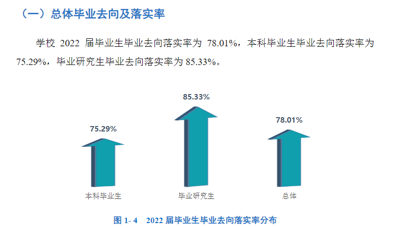 昆明医科大学失业率及失业远景怎样样,好失业吗？