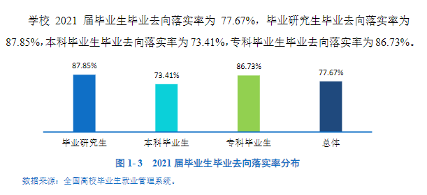 昆明医科大学失业率及失业远景怎样样,好失业吗？