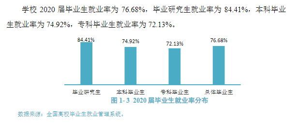 昆明医科大学失业率及失业远景怎样样,好失业吗？