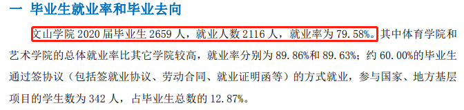 文山学院失业率及失业远景怎样样,好失业吗？