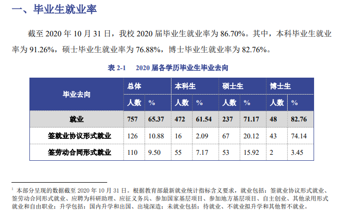 中心美术学院失业率及失业远景怎样样,好失业吗？