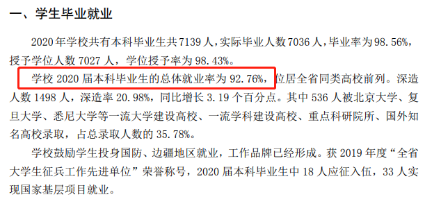 临沂大学失业率及失业远景怎样样,好失业吗？