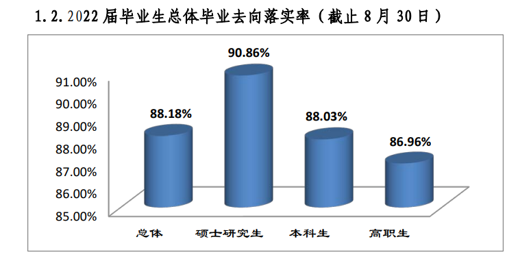 桂林医学院失业率及失业远景怎样样,好失业吗？