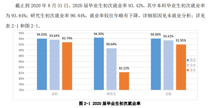 安徽理工大学失业率及失业远景怎样样,好失业吗？