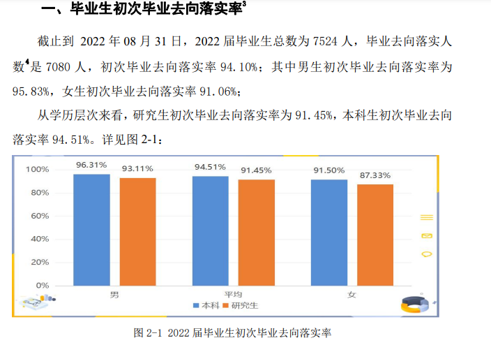 安徽理工大学失业率及失业远景怎样样,好失业吗？