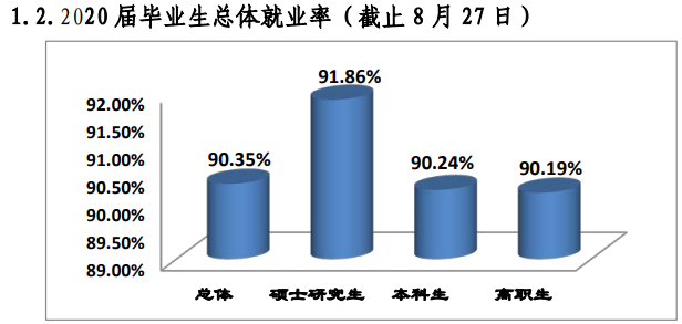 桂林医学院失业率及失业远景怎样样,好失业吗？