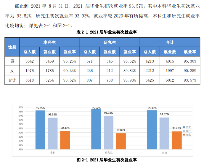 安徽理工大学失业率及失业远景怎样样,好失业吗？