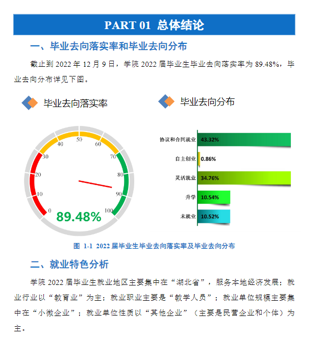 湖北师范大学失业率及失业远景怎样样,好失业吗?