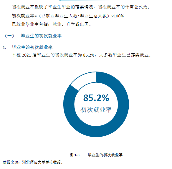 湖北师范大学失业率及失业远景怎样样,好失业吗?