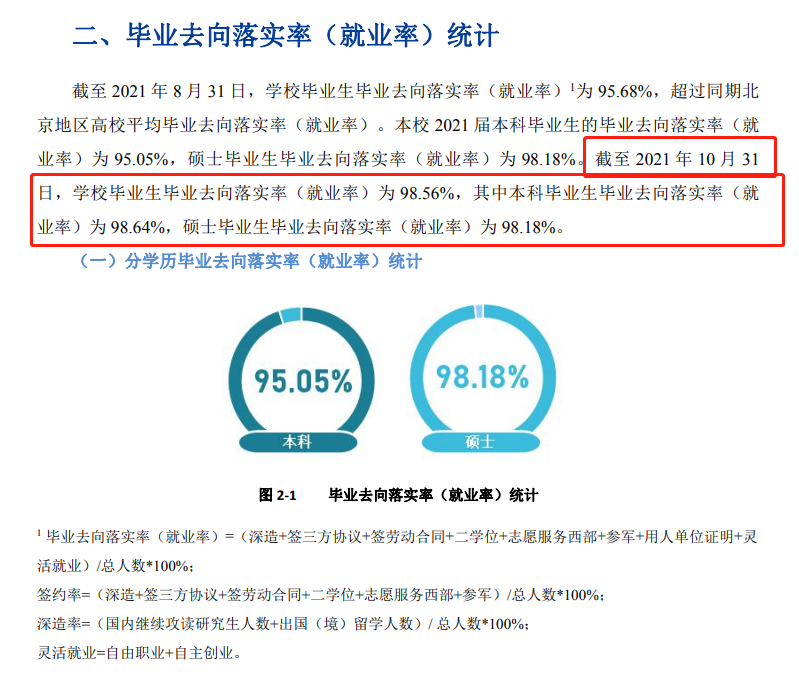 北京物质学院失业率及失业远景怎样样,好失业吗?