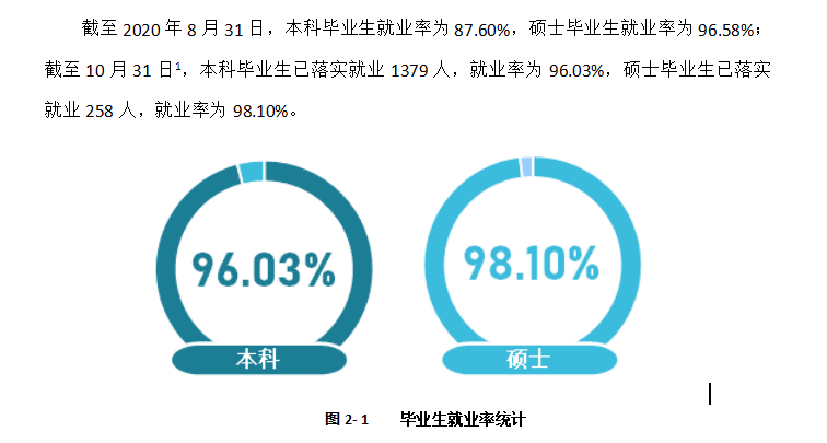 北京物质学院失业率及失业远景怎样样,好失业吗?