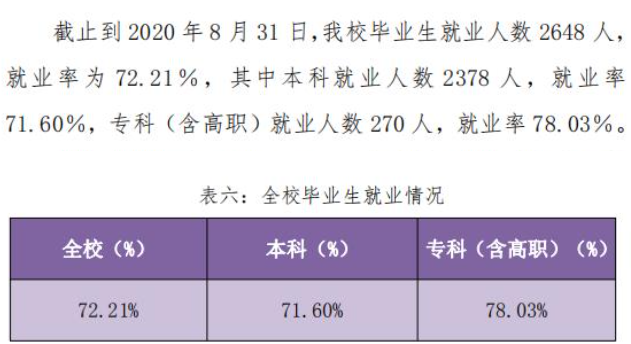 梧州学院失业率及失业远景怎样样,好失业吗？