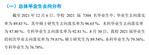 中国民航大学失业率及失业远景怎样样,好失业吗?