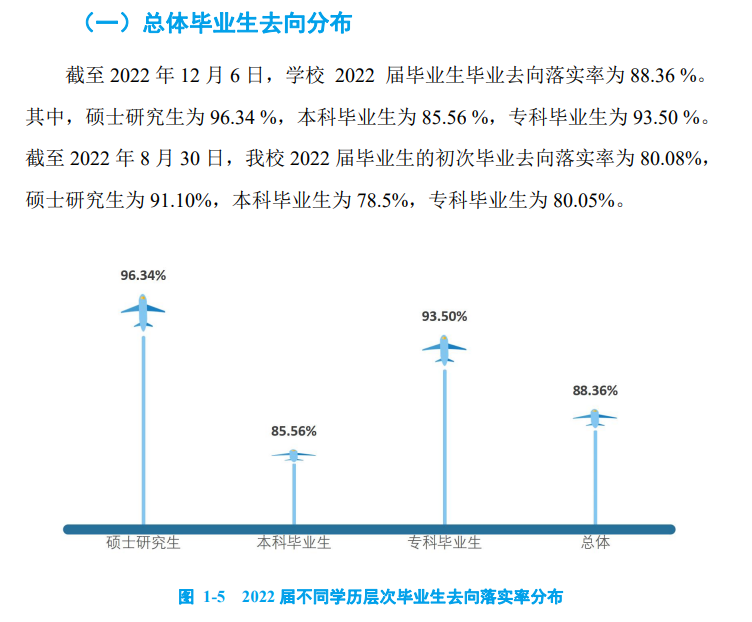 中国民航大学失业率及失业远景怎样样,好失业吗?