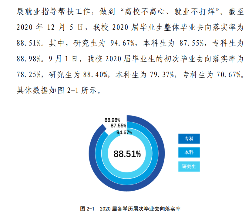 中国民航大学失业率及失业远景怎样样,好失业吗?