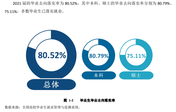 宝鸡文理学院失业率及失业远景怎样样,好失业吗？