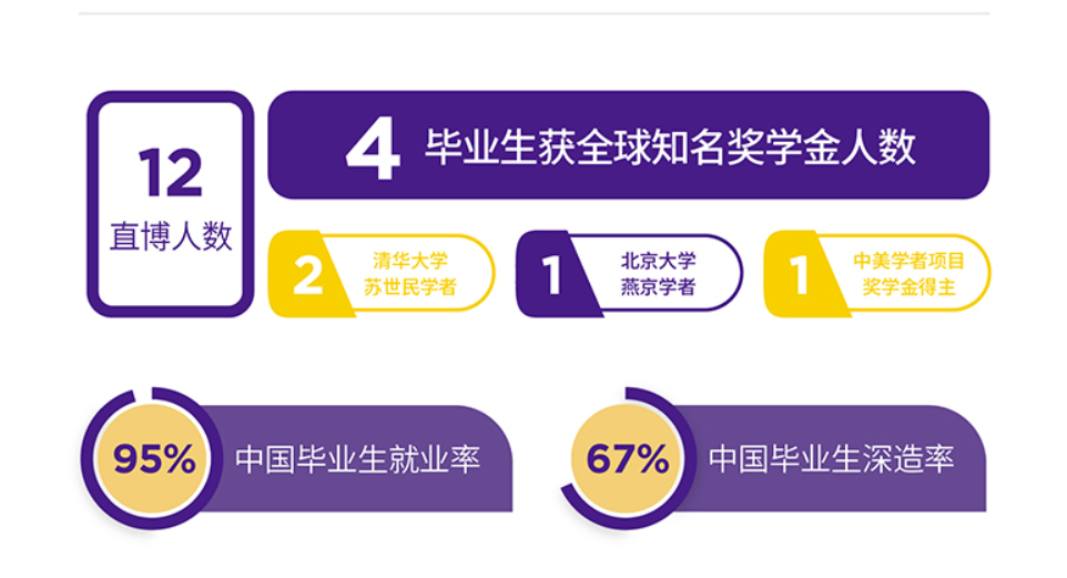 上海纽约大学失业率及失业远景怎样样,好失业吗？