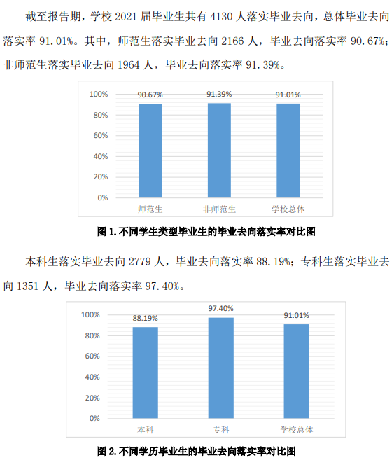 齐鲁师范学院失业率及失业远景怎样样,好失业吗?