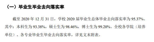 山东大学失业率及失业远景怎样样,好失业吗？