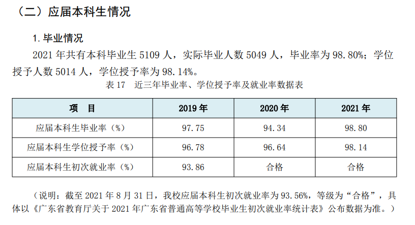 广东煤油化工学院失业率及失业远景怎样样,好失业吗？