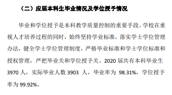 闽南理工学院失业率及失业远景怎样样,好失业吗？