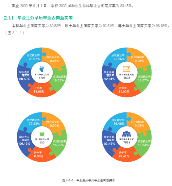 西南农业大学失业率及失业远景怎样样,好失业吗？