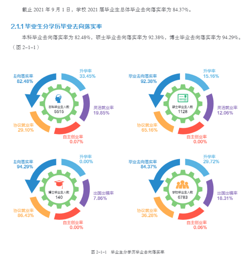 西南农业大学失业率及失业远景怎样样,好失业吗？