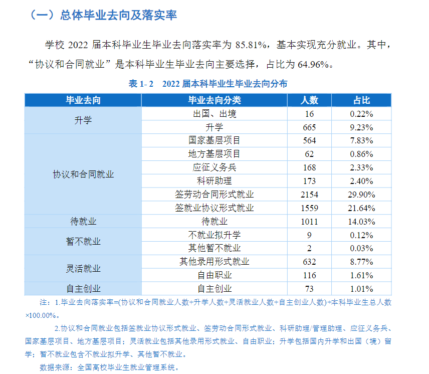 贵州师范大学失业率及失业远景怎样样,好失业吗?