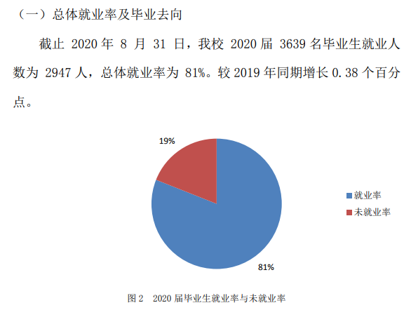 红河学院失业率及失业远景怎样样,好失业吗？